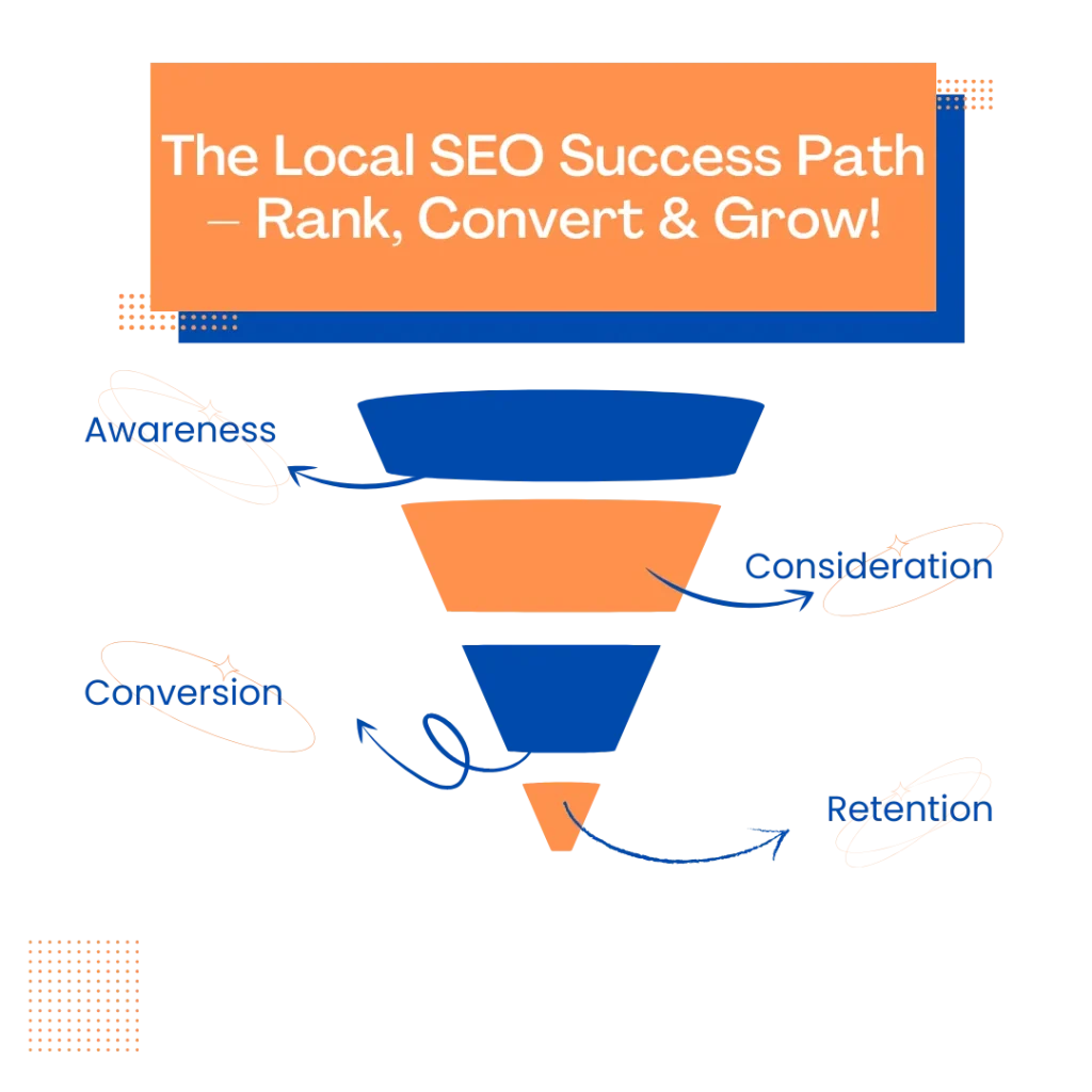 Local SEO Funnel From Search to Sales - Local SEO Agency By DM YAANA