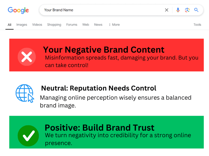 Online Reputation Managment Services (ORM Aency)