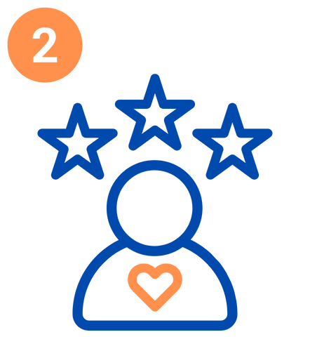 Online Review Management Online Review Management